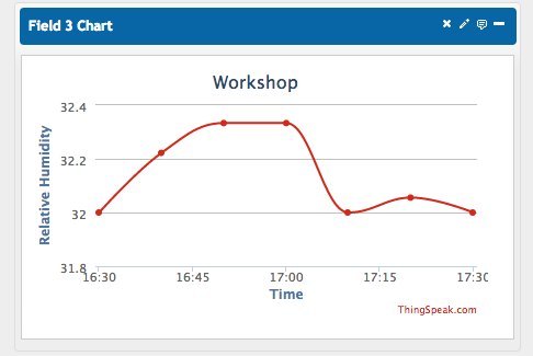 آموزش ساخت