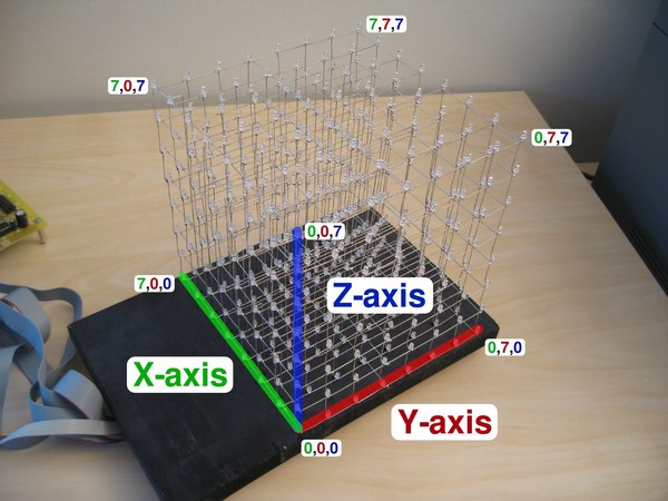 آموزش ساخت